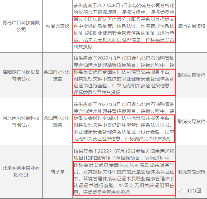 提供无效认证证书，中石化拉黑8家供应商