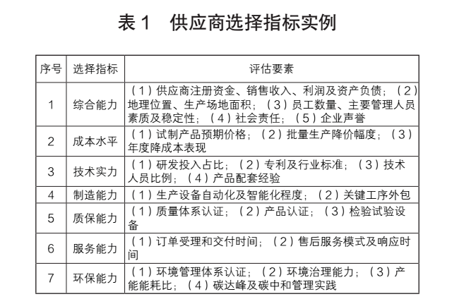 供应链质量管理研究——以轨道交通装备制造C公司为例